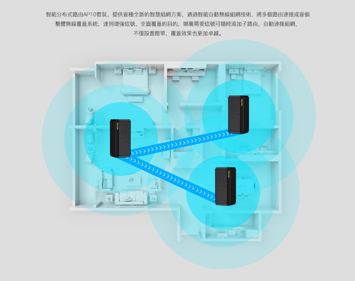 智能分布式路由 AP10套裝