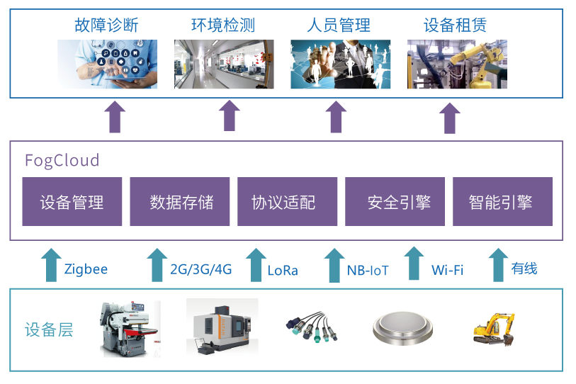 智慧工业解决方案